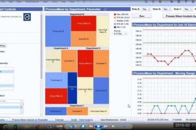 Analítica, Machine Learning e IA en Fabricación [Video-demo 1 hora en inglés]