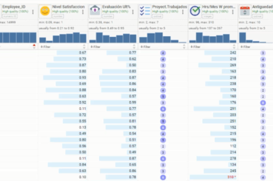 Analítica predictiva basada en Árboles de Decisión con Answerminer. Taller práctico.