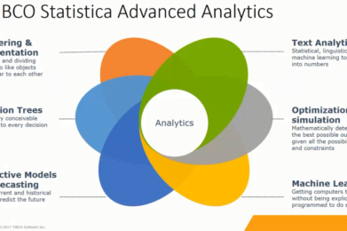 Analítica predictiva de Tibco en los quirófanos para evitar infecciones