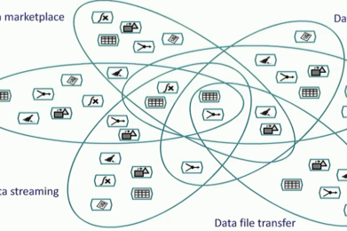 Are You Killing the Benefits of Your Data Lake?