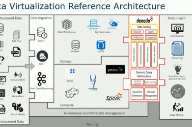 Big Data Fabric: A Necessity For Any Successful Big Data Initiative