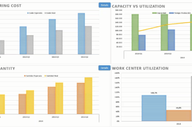 ¿Cansado de la dificultad de los informes en AX y Dynamics 365 For Financials  Operations? ….