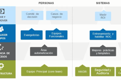 Casos reales de RPA: Proyectos exitosos de Centros de Excelencia de Automatización