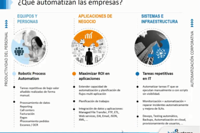 Centros de Excelencia de Automatización I. Curso Práctico. Personas y procesos.