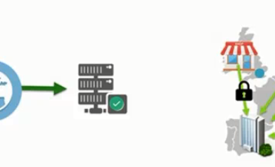 Cómo ayuda una solución de Managed File Transfer a cumplir con la GDPR