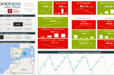 ¿Cómo montar Informe en Power BI de datos del INE? Taller Práctico. Por Antonio Tapia