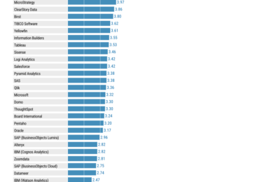 Comparativas de Software Business Intelligence (Actualizado a 11/02/19)