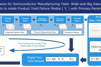 Control de la calidad en producción con Digital Twins (Más allá del Big Data)