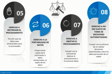 Cumplir la GDPR con Automatización Robótica de Procesos