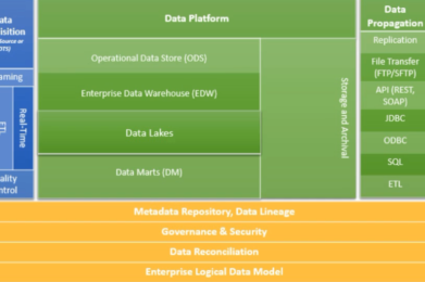 Data Virtualization – The Only Agile Data Delivery Platform