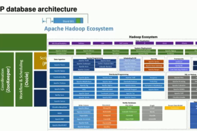 Denodo Platform 7.0: Redefine Analytics with In-Memory Parallel Processing and Data Virtualization