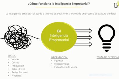 Descubre Tableau para Oracle JD Edwards