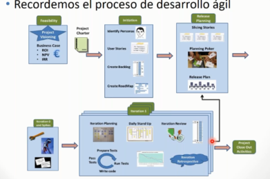 DevOps: el enfoque ágil para desarrollo de software. Por Dev Academy