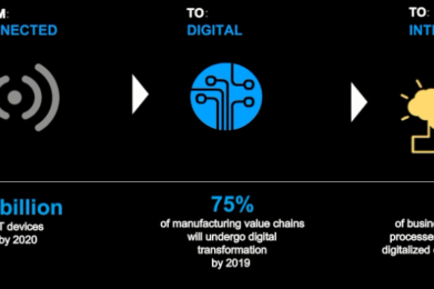 Digital Twin: virtual asset in virtual space