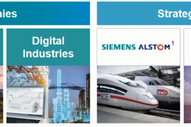 Digitalización de la empresa industrial según Siemens