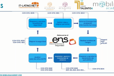 Esquema Nacional de Seguridad. Implantarlo con éxito