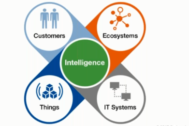 Evolución y Revolución: la Perspectiva del CIO