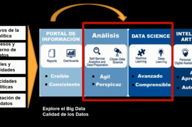 Gartner Data and Analytics Summit en México : resumen de tendencias e ideas. Por Julio Quiñónez.