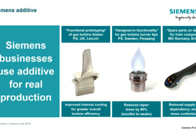 Impresión 3D según Siemens Digital Industries Software [5 horas de videos]