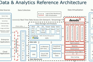 In Memory Parallel Processing for Big Data Scenarios [Webinar en inglés]  Aug 23, 2018  11