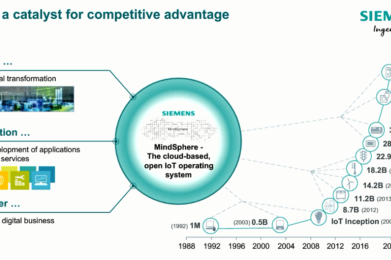 Industrial IoT in Manufacturing – The Next Big Digital Disruption