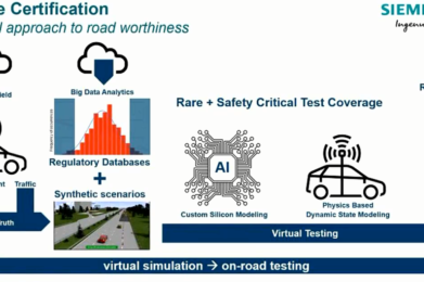 Ingeniería integral para desarrollo de vehículos sin conductor con Siemens PLM