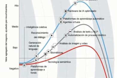 Inteligencia Artificial y Visualización de Datos combinadas con Tibco