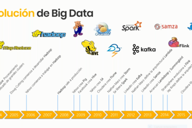 Introducción al Big Data: Conceptos, características, herramientas y aplicaciones prácticas