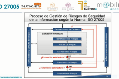 ISO 27001 para cumplir GDPR y la nueva LOPD