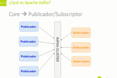 Kafka. La solución a los problemas en tiempo real