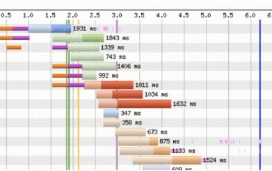 La evolución del Performance en Internet: introducción a HTTP/2