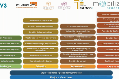 Las Claves de  ITIL4