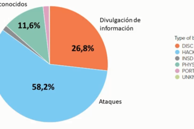 Lecciones de Seguridad aprendidas en 2017 Seguridad Informática