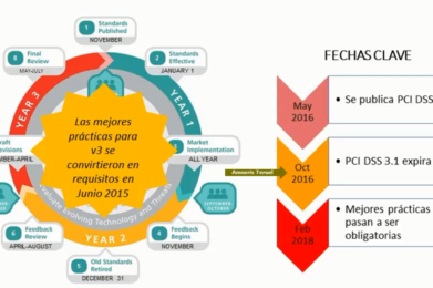 Lo nuevo en PCI DSS 3.2