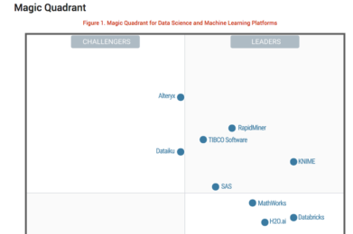 Magic Quadrant for Data Science and Machine Learning Platforms (enero 2019)