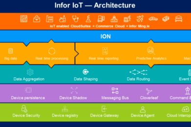 Mantenimiento de Activos con IoT, analítica predictiva e Infor EAM