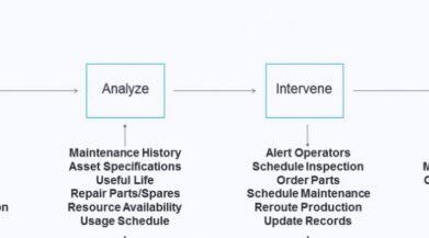 Mantenimiento de Activos con IoT, analítica predictiva e Infor EAM [Video en inglés de 61 min]