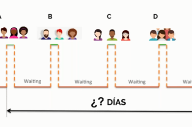 Metodologías ágiles en las Organizaciones. Introducción y mejores prácticas.