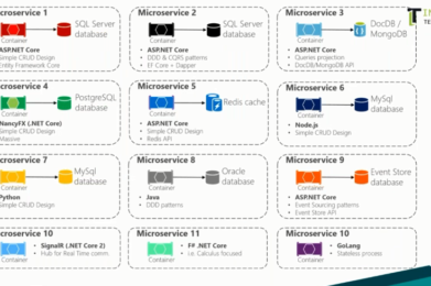 Microservicios: hola mundo usando spring boot