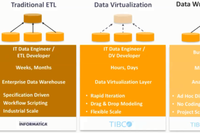 Novedades en Tibco Data Virtualization 7.0.7