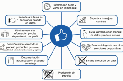 Olanet: MES para la Gestión, control y monitorización de plantas productivas en tiempo real