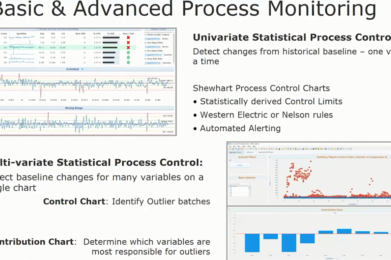 Optimización de procesos de producción con Analítica avanzada e Inteligencia Artificial