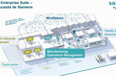 Planificación y secuenciación finita de la producción con Siemens Preactor para todas las empresas