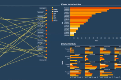 Pragsis-Bidoop: Visualización de datos en Big Data con Tibco Spotfire