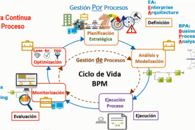 RPA vs. BPM: Diferencias, complementariedades y cuentos…