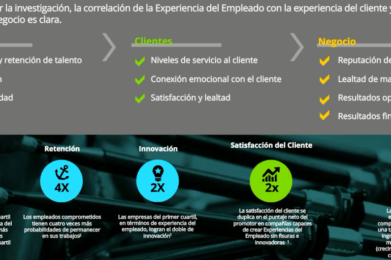 SAP SucessFactors + Qualrics para análisis y satisfacción de los empleados