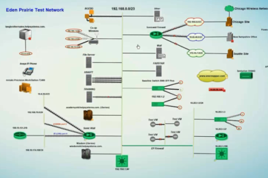 Securización de redes de IoT con monitorización