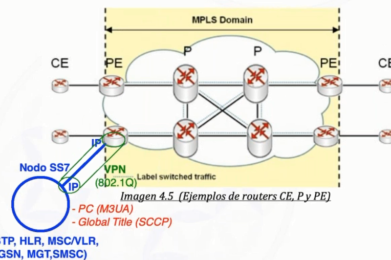 Seguridad en SS7/Sigtran con Wireshark y Snort. Primera parte. Por Alejandro Corletti.