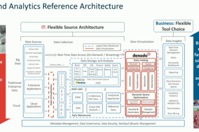 Self-Service Analytics with Guard Rails