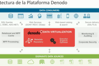 Self-Service Analytics y Data Marketplaces para negocio en grandes empresas gobernado, securizado…